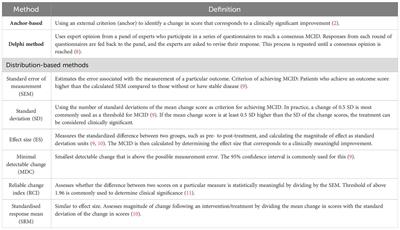 Precision in treatment evaluation: importance of minimal clinically important differences (MCIDs) of outcome measures for autoimmune blistering diseases